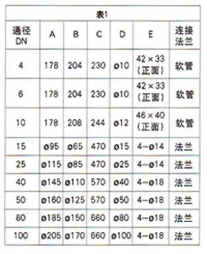 北京美研設(shè)計(jì)公司榮譽(yù)和企業(yè)價(jià)值觀